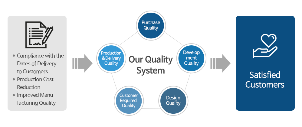 품질시스템 내용